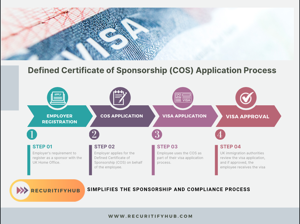 Defined Certificate of Sponsorship CoS