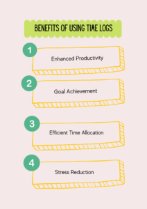 time logs