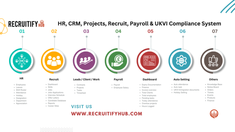 Increased Scrutiny in Future Applications Sponsorship Licence Holder