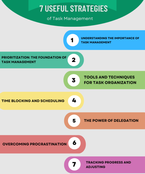 Green Colorful Online Food Good Order Process Infographic (800 × 1000 px) (1) Task Management